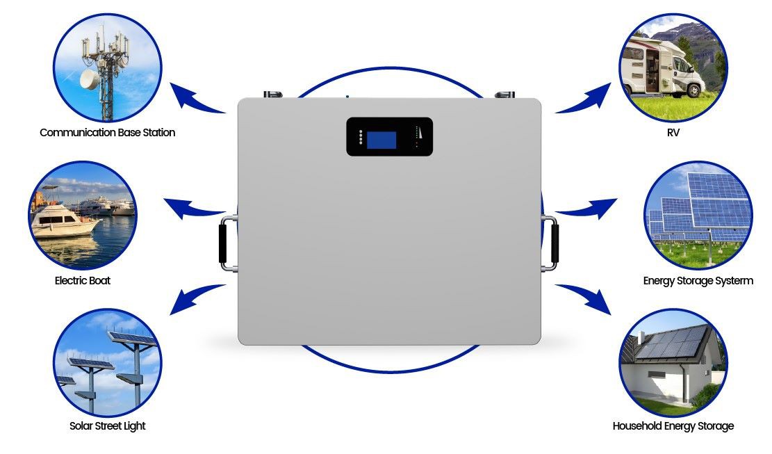 24V solar battery box shell product application 24V solar battery box shell product application