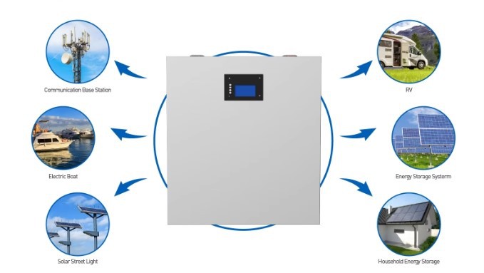 Product application 4